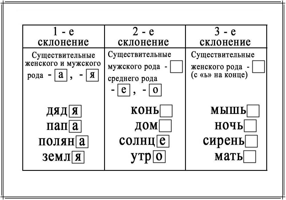 Академическая норма склонений