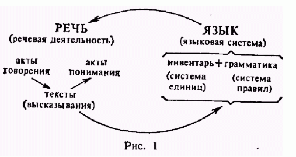 Разнообразные аспекты изучения языков